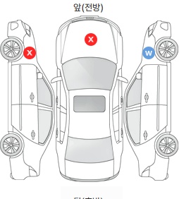 Первая проекция автомобиля