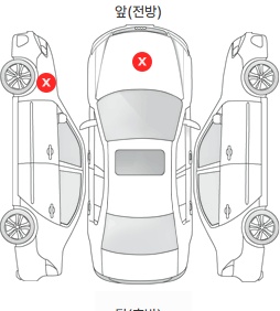 Первая проекция автомобиля