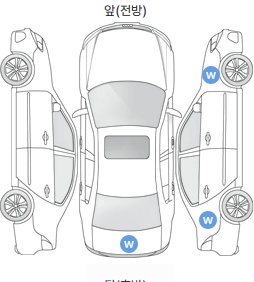 Первая проекция автомобиля