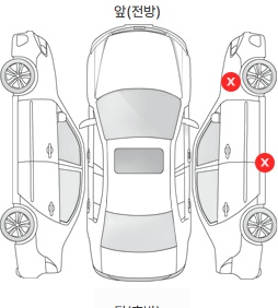 Первая проекция автомобиля