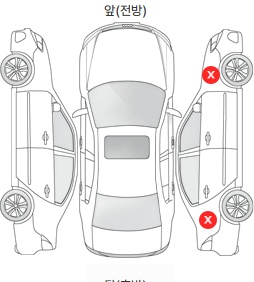 Первая проекция автомобиля