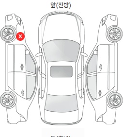 Первая проекция автомобиля