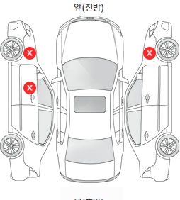 Первая проекция автомобиля