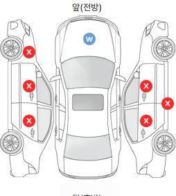 Первая проекция автомобиля