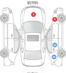 Первая проекция автомобиля
