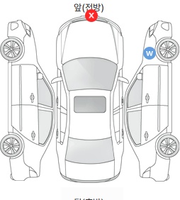 Первая проекция автомобиля