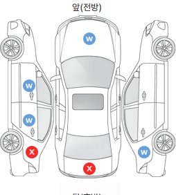 Первая проекция автомобиля