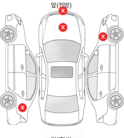 Первая проекция автомобиля