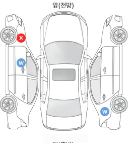 Первая проекция автомобиля