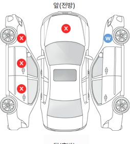 Первая проекция автомобиля