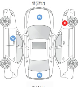 Первая проекция автомобиля