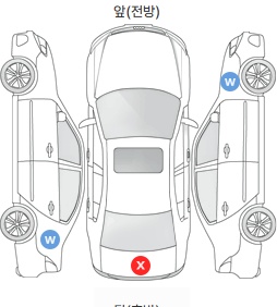 Первая проекция автомобиля