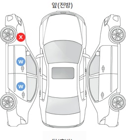 Первая проекция автомобиля
