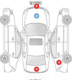 Первая проекция автомобиля
