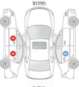 Первая проекция автомобиля