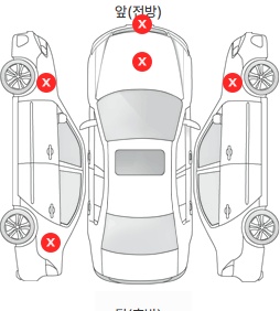 Первая проекция автомобиля