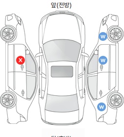 Первая проекция автомобиля