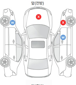Первая проекция автомобиля