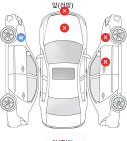 Первая проекция автомобиля
