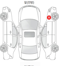 Первая проекция автомобиля