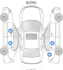 Первая проекция автомобиля