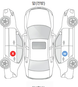 Первая проекция автомобиля