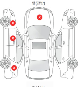 Первая проекция автомобиля