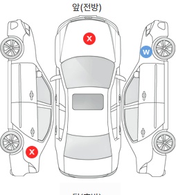 Первая проекция автомобиля
