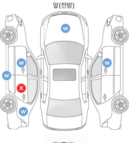 Первая проекция автомобиля