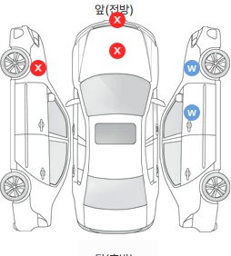 Первая проекция автомобиля