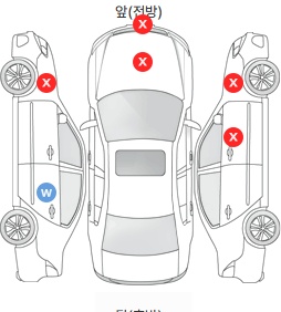 Первая проекция автомобиля