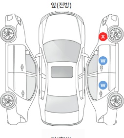 Первая проекция автомобиля