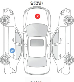 Первая проекция автомобиля