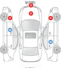 Первая проекция автомобиля