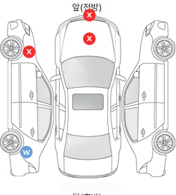 Первая проекция автомобиля