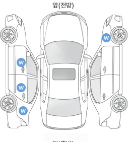 Первая проекция автомобиля