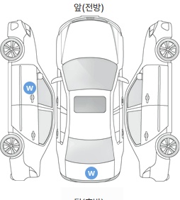 Первая проекция автомобиля