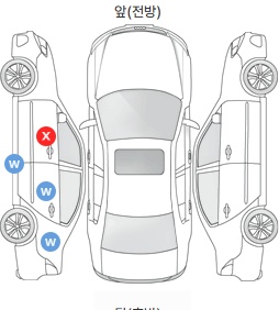 Первая проекция автомобиля