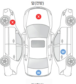 Первая проекция автомобиля