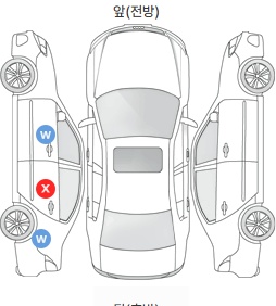 Первая проекция автомобиля