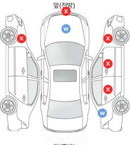 Первая проекция автомобиля