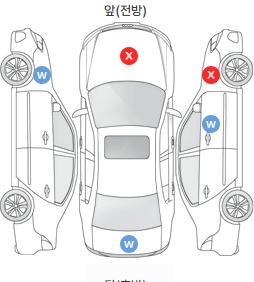 Первая проекция автомобиля