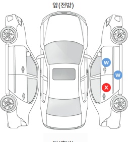 Первая проекция автомобиля