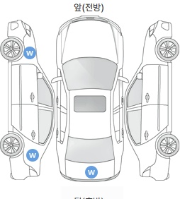 Первая проекция автомобиля