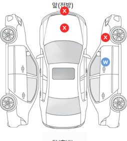 Первая проекция автомобиля
