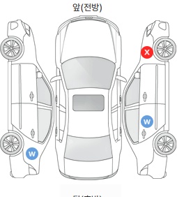 Первая проекция автомобиля