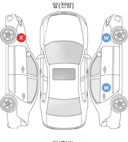 Первая проекция автомобиля