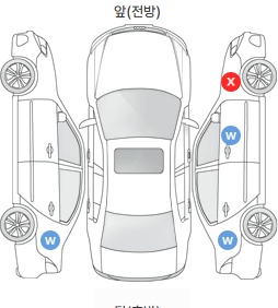 Первая проекция автомобиля