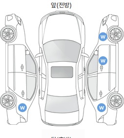Первая проекция автомобиля