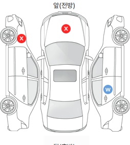 Первая проекция автомобиля